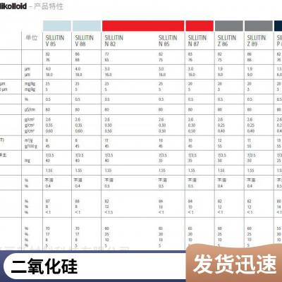 德国霍夫曼V88硅藻土HOFFMANN耐酸耐碱粒状石英板状矽丽粉硅土