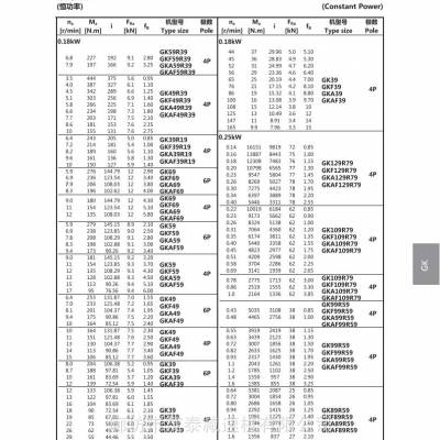 广西R137-18.5养牛养羊设备减速机配件维修