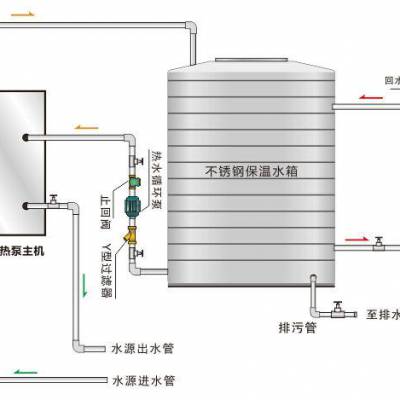 山西空气能采暖 长治市空气能采暖 空气能采暖