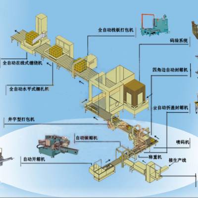 全自动打包流水线 无人化包装机械 定制设计全自动输送线