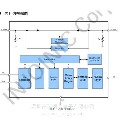 英集芯 IP2133H 耐压28V的USB Type-C线缆电子标签芯片