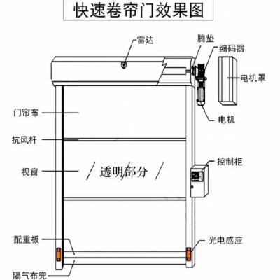 卷帘门防火高速快门