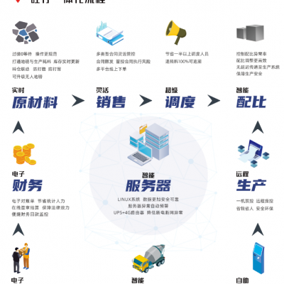 活动回顾丨 思伟软件恭祝2021年中国商品混凝土年会圆满落幕