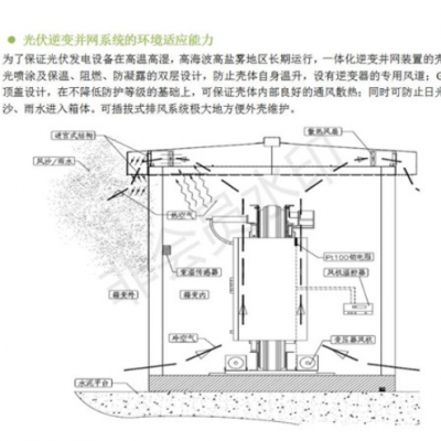 北京谐振式无线电能传输WPT平台 上海鹿卢实业供应