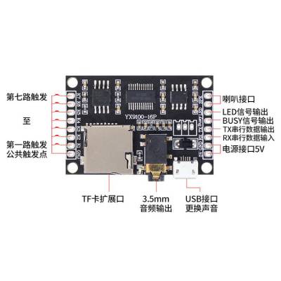 YX9100-16P串口控制语音模块USB下载语音MP3音频