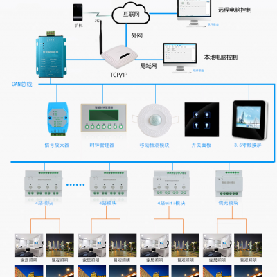 TLYZK-M/116-104智能控制模块智能继电器应用于交通枢纽轻轨站地铁站火车站