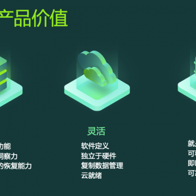 veeam ݱݡݰȫյϢ