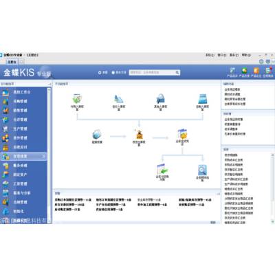 erp管理系统 金蝶KIS云 全面数字化转型