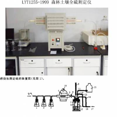 森林土壤全硫测定仪 型号 M346092 库号 M346092