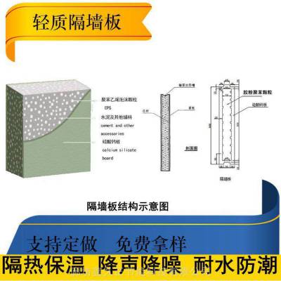 轻质隔墙板批发硅酸钙水泥复合隔墙板轻质隔墙板一平方米