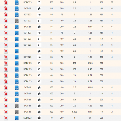 小信号开关二极管DFN2015-6L,DO-35,SOD-123,SOD-323,SOD-323F,SOD-523,SOT-23,SOT-323,SOT-523