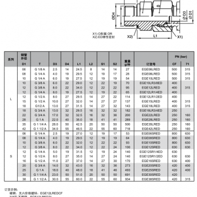 PARKER派克端直通组合接头EGE系列