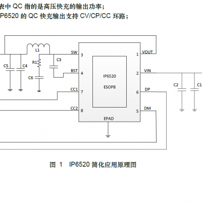 英集芯IP6520，IP6510,车载充电器 、快充适配器、 智能排插 提供完整的解决方案。