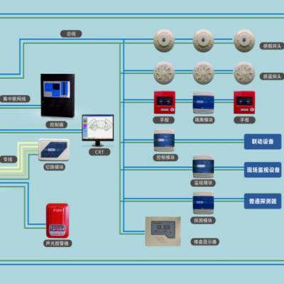 沁鑫科技光电感烟/感温/手报/消火栓按钮/楼显/模块/火灾报警控制器厂家直供