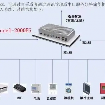 安科瑞ACREL-2000ES储能能量管理系统电池厂商储能集成商PCS/BMS监控管理