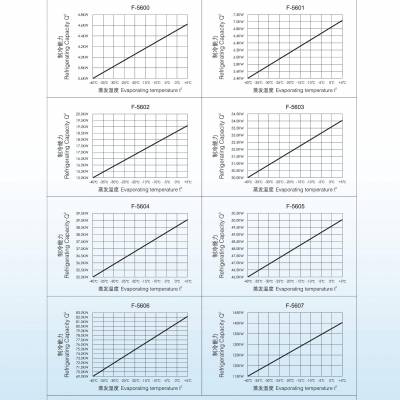 欧达法斯克过滤芯E50-962D螺杆机组适配