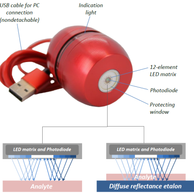 ***ɱ΢LED Ʒ⣬ˮʼ⣬ʳƷȫ1um-2.5um