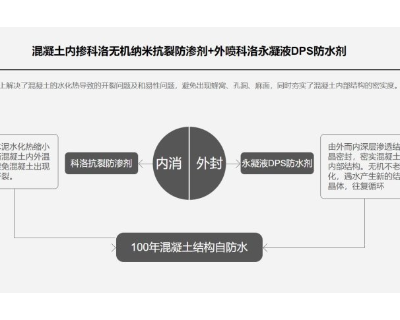 深圳混凝土结构自防水购买 科洛结构自防水供应