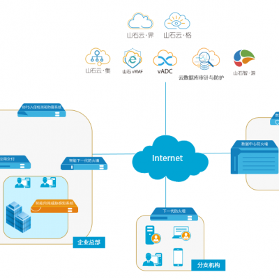 山石网科安全产品解决方案