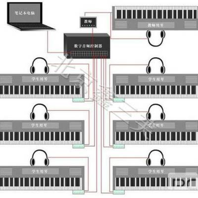 数字化电钢琴集体教室厂家“本信息长期有效”