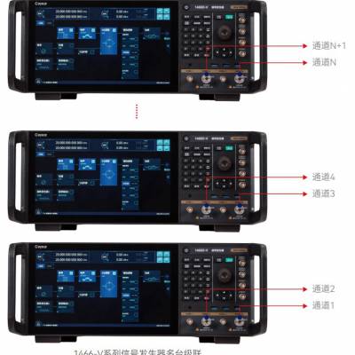 1466D-V6kHz20GHzֻṩֵ֧ߴλ