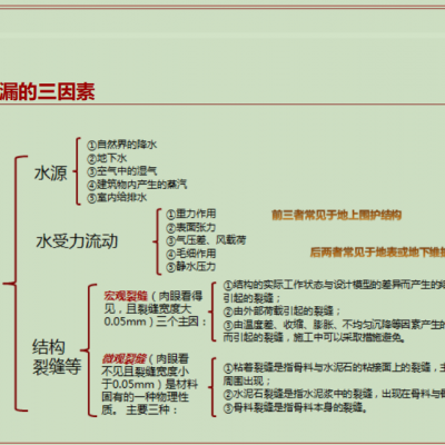 预购*有机硅防水剂-GB18445-2012