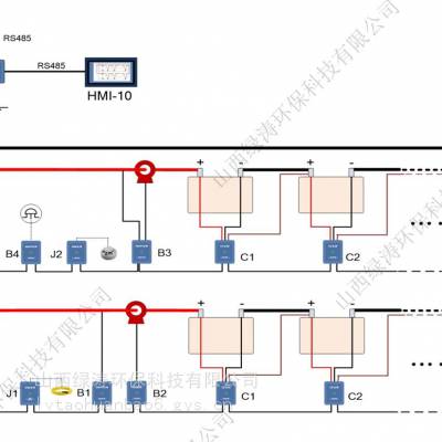 “绿涛”蓄电池监控管理系统