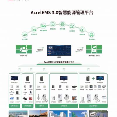 源网荷储充 安科瑞光储充一体化能源管理软件 EMS3.0储能软件