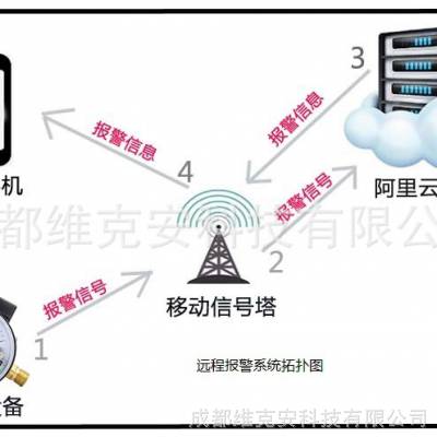 成都维克安实验室集中供气系统低压报警系统 工业级压力触控报警系统