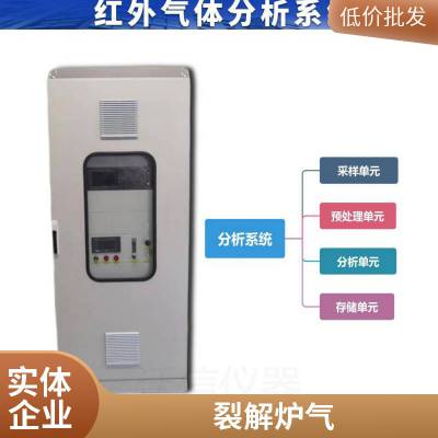 多组分工业裂解炉气氢气分析仪集成系统支持定制沃信仪器