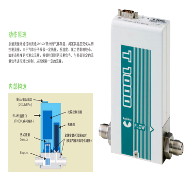 日本富士金Fujikin质量流量计Ar氩气流量计