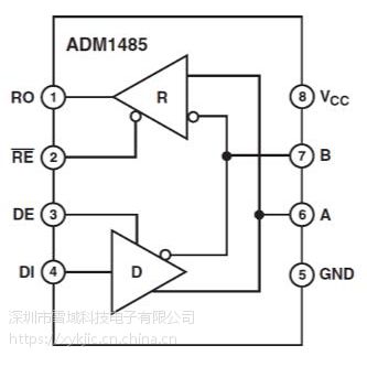 ADM1485JRZ-REELADIרӪIC ***EIA RS-485շ