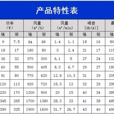 松下迷你型送风机安装公司