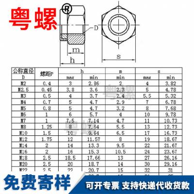 201不锈钢螺帽 锁紧螺母 尼龙防滑自锁螺帽 碳钢 镀锌 螺母