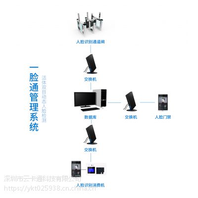 河北沧州人脸识别门禁系统安装人脸识别管理软件