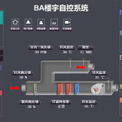 空调箱启动柜和控制柜西门子