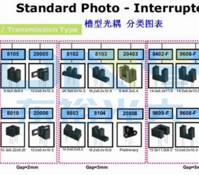重庆光电子传感器 深圳东裕光大电子供应