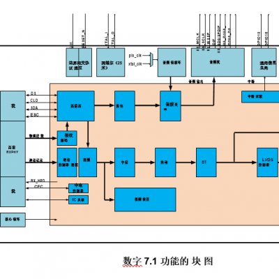 LT8619C