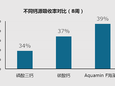 混合型凝胶糖果供应-混合型凝胶糖果-普正生物源头厂家