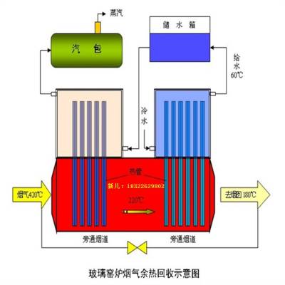 玻璃窑炉尾气余热回收设备正在搞优惠，赶快订吧