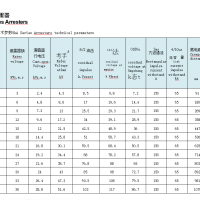 出口系列避雷器 YH5W-3/8.5