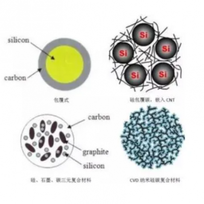 硅碳负极材料检测机构