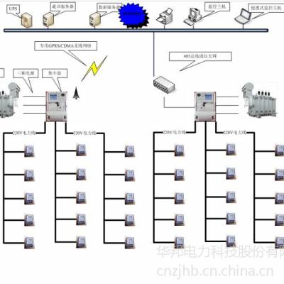 华邦 远程自动抄表系统电力远程抄表系统