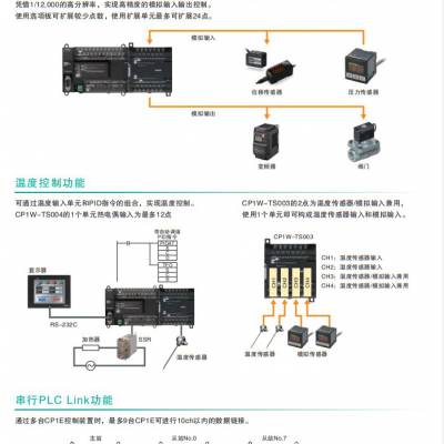 欧姆龙PLC C200H-PS221 串行通讯单元 工业自动化
