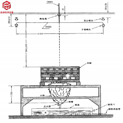 洒水喷头灭木垛火性能试验装置、检测设备、测试机