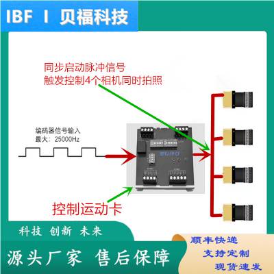 编码器分频模块倍频模块正交信号分倍频模块IBFKJ-FP-CF