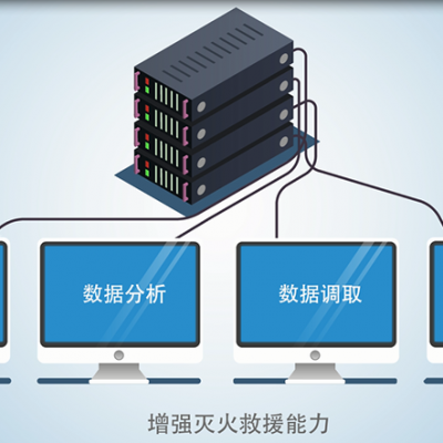 双城市智慧消防建设怎么做？_智慧城市消防远程监控系统