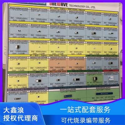 ONEWAVϴ WAN1705DD27YL6 ˫ WiFi 6E Ƶ ƵRF
