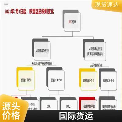 秘鲁: 关税视情况而定，一般征收0-20%的税率，增值税为18%