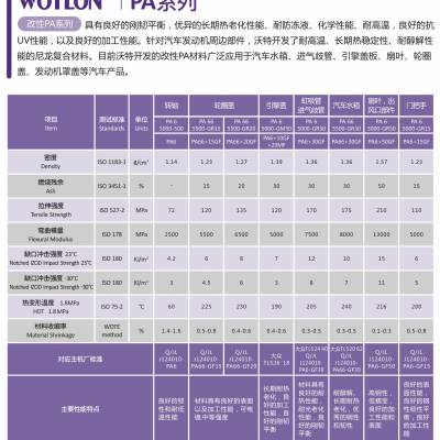 PVDF原材料聚偏氟乙烯 山东华夏神州DS203耐老化性